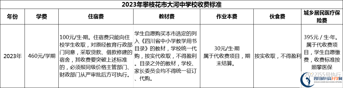 2024年攀枝花市大河中學(xué)校學(xué)費多少錢？