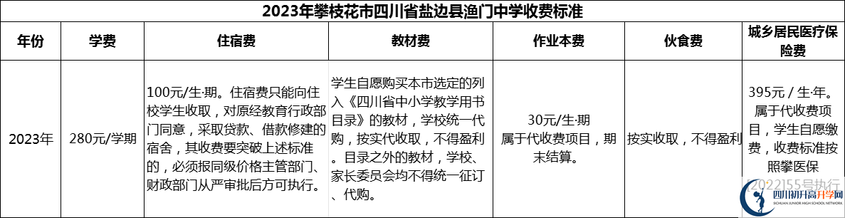 2024年攀枝花市四川省鹽邊縣漁門中學(xué)學(xué)費(fèi)多少錢？