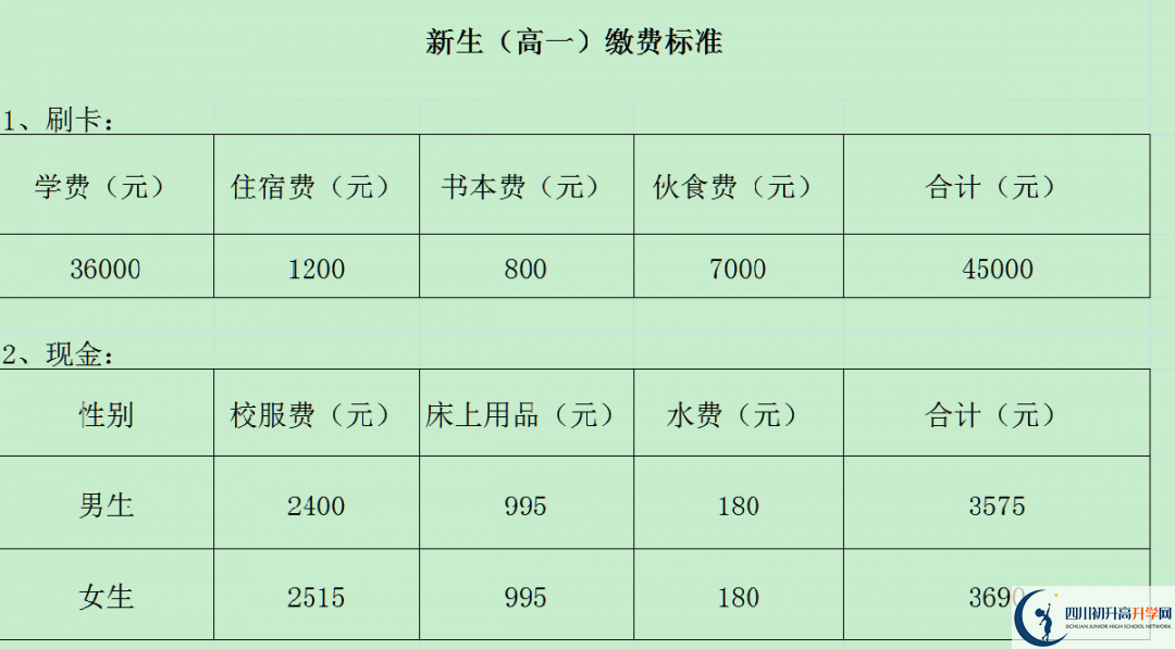 2024年攀枝花市成都外國(guó)語(yǔ)學(xué)校招生簡(jiǎn)章是什么？