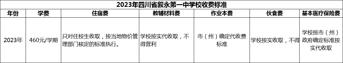 2024年瀘州市四川省敘永第一中學(xué)校學(xué)費多少錢？
