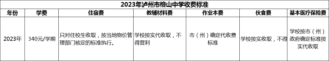 2024年瀘州市榕山中學(xué)學(xué)費(fèi)多少錢？