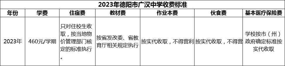 2024年德陽(yáng)市廣漢中學(xué)學(xué)費(fèi)多少錢？