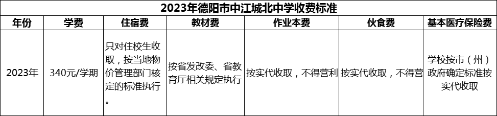 2024年德陽市中江城北中學(xué)學(xué)費多少錢？