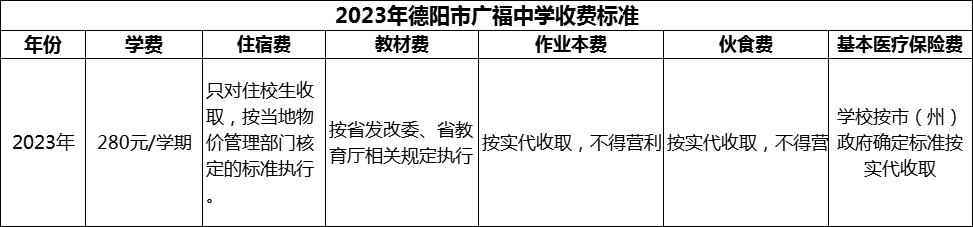 2024年德陽(yáng)市廣福中學(xué)學(xué)費(fèi)多少錢？