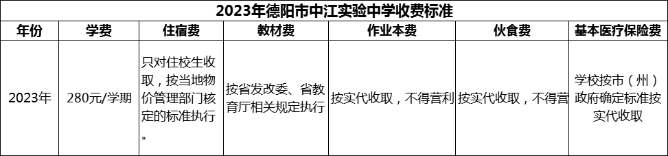 2024年德陽(yáng)市中江實(shí)驗(yàn)中學(xué)學(xué)費(fèi)多少錢？