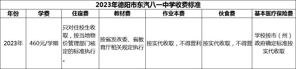 2024年德陽(yáng)市東汽八一中學(xué)學(xué)費(fèi)多少錢(qián)？
