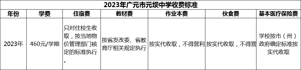 2024年廣元市元壩中學學費多少錢？