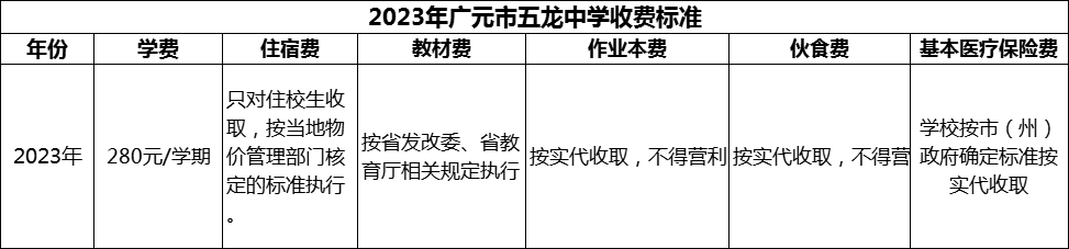 2024年廣元市五龍中學(xué)學(xué)費多少錢？