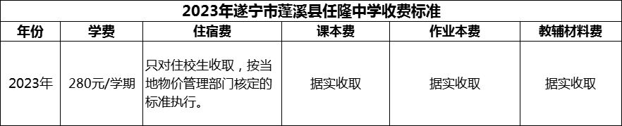2024年遂寧市蓬溪縣任隆中學(xué)學(xué)費(fèi)多少錢？