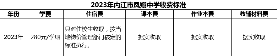 2024年內(nèi)江市鳳翔中學學費多少錢？