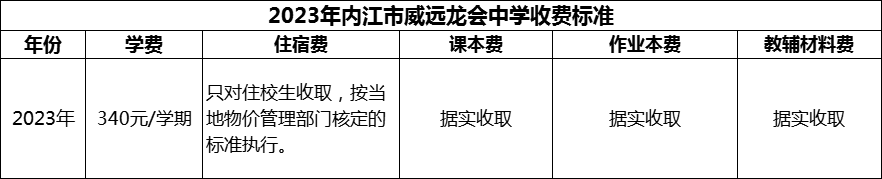 2024年內(nèi)江市威遠(yuǎn)龍會(huì)中學(xué)學(xué)費(fèi)多少錢(qián)？