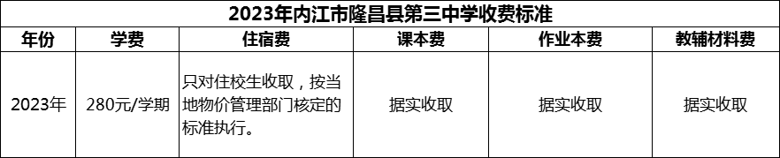 2024年內(nèi)江市隆昌縣第三中學(xué)學(xué)費多少錢？