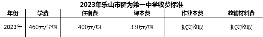 2024年樂山市犍為第一中學(xué)學(xué)費(fèi)多少錢？