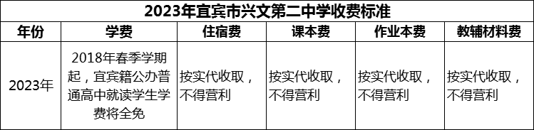 2024年宜賓市興文第二中學學費多少錢？