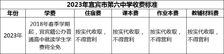 2024年宜賓市第六中學(xué)學(xué)費(fèi)多少錢？