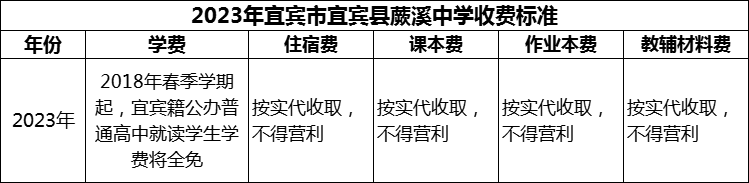 2024年宜賓市宜賓縣蕨溪中學(xué)學(xué)費(fèi)多少錢(qián)？