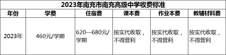 2024年南充市南充高級中學(xué)學(xué)費(fèi)多少錢？