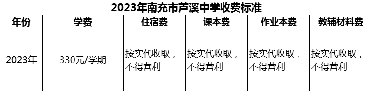 2024年南充市蘆溪中學(xué)學(xué)費(fèi)多少錢？
