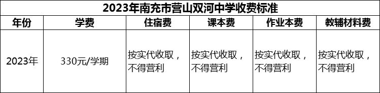 2024年南充市營山雙河中學(xué)學(xué)費多少錢？