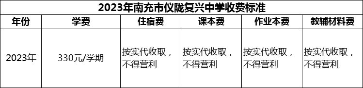 2024年南充市儀隴復(fù)興中學(xué)學(xué)費多少錢？