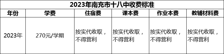 2024年南充市十八中學(xué)費多少錢？