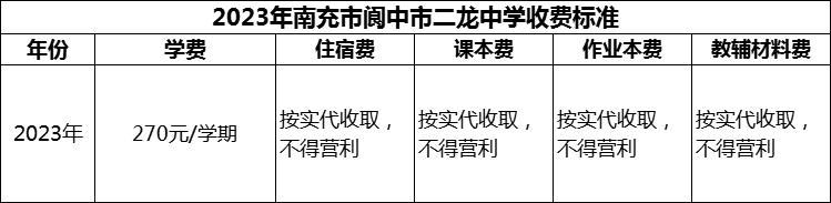 2024年南充市閬中市二龍中學學費多少錢？