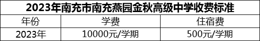 2024年南充市南充燕園金秋高級(jí)中學(xué)學(xué)費(fèi)多少錢？
