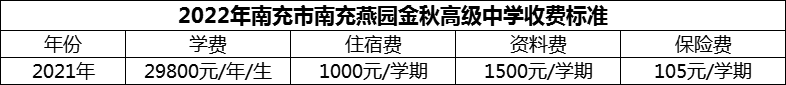 2024年南充市南充燕園金秋高級(jí)中學(xué)學(xué)費(fèi)多少錢？