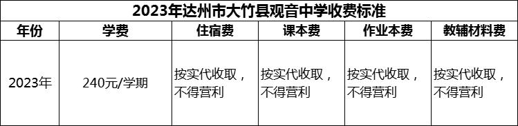 2024年達(dá)州市大竹縣觀音中學(xué)學(xué)費(fèi)多少錢(qián)？