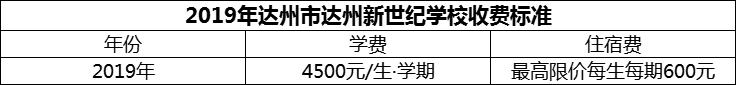 2024年達州市達州新世紀學校學費多少錢？