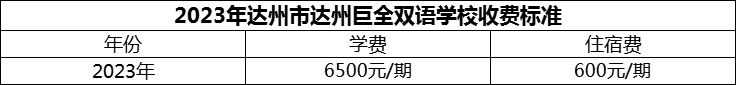 2024年達(dá)州市達(dá)州巨全雙語(yǔ)學(xué)校學(xué)費(fèi)多少錢？