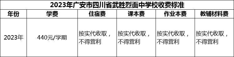 2024年廣安市四川省武勝烈面中學(xué)校學(xué)費(fèi)多少錢？