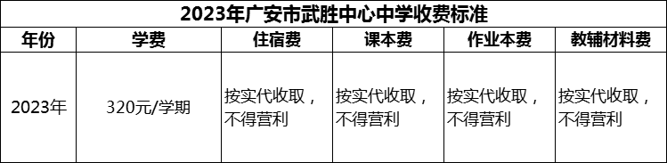 2024年廣安市武勝中心中學(xué)學(xué)費(fèi)多少錢(qián)？