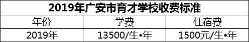 2024年廣安市育才學(xué)校學(xué)費(fèi)多少錢？