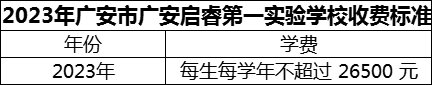2024年廣安市廣安啟睿第一實驗學校學費多少錢？