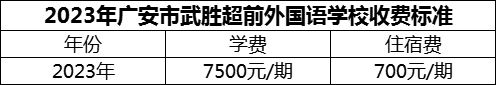 2024年廣安市武勝超前外國語學(xué)校學(xué)費多少錢？