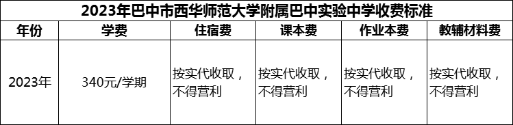 2024年巴中市西華師范大學(xué)附屬巴中實(shí)驗(yàn)中學(xué)學(xué)費(fèi)多少錢？