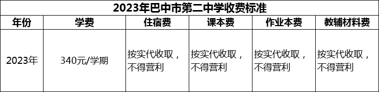 2024年巴中市第二中學學費多少錢？