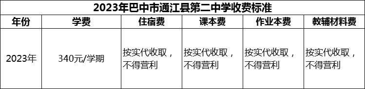 2024年巴中市通江縣第二中學(xué)學(xué)費(fèi)多少錢？