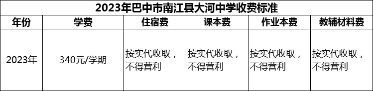 2024年巴中市南江縣大河中學學費多少錢？