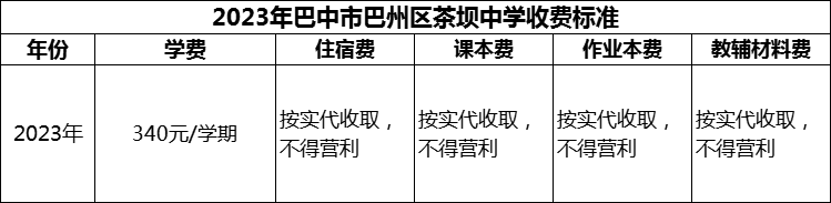 2024年巴中市巴州區(qū)茶壩中學(xué)學(xué)費(fèi)多少錢(qián)？
