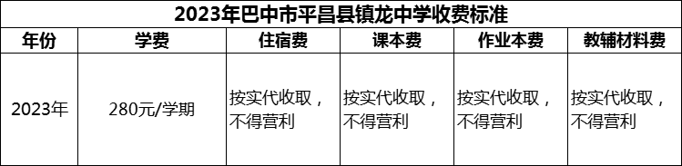 2024年巴中市平昌縣鎮(zhèn)龍中學學費多少錢？
