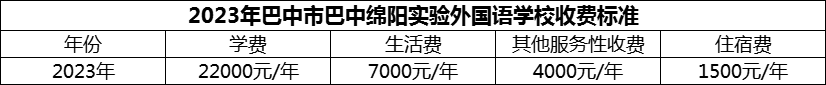 2024年巴中市巴中綿陽實驗外國語學校學費多少錢？