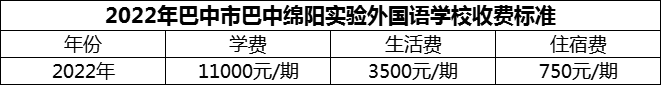 2024年巴中市巴中綿陽實驗外國語學校學費多少錢？