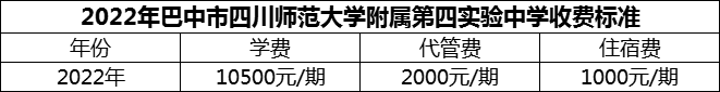 2024年巴中市四川師范大學(xué)附屬第四實驗中學(xué)學(xué)費多少錢？
