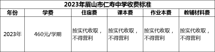 2024年眉山市仁壽中學學費多少錢？