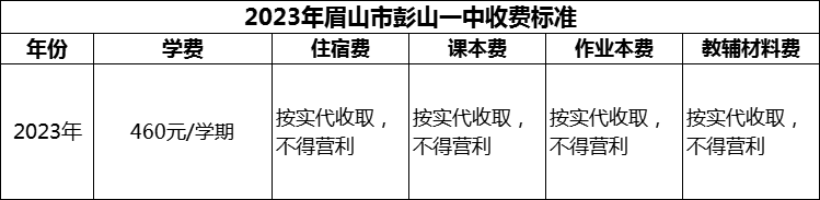 2024年眉山市彭山一中學費多少錢？