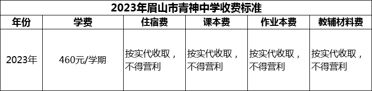 2024年眉山市青神中學(xué)學(xué)費(fèi)多少錢(qián)？