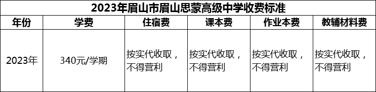 2024年眉山市眉山思蒙高級(jí)中學(xué)學(xué)費(fèi)多少錢？