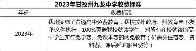2024年甘孜州九龍中學(xué)學(xué)費多少錢？